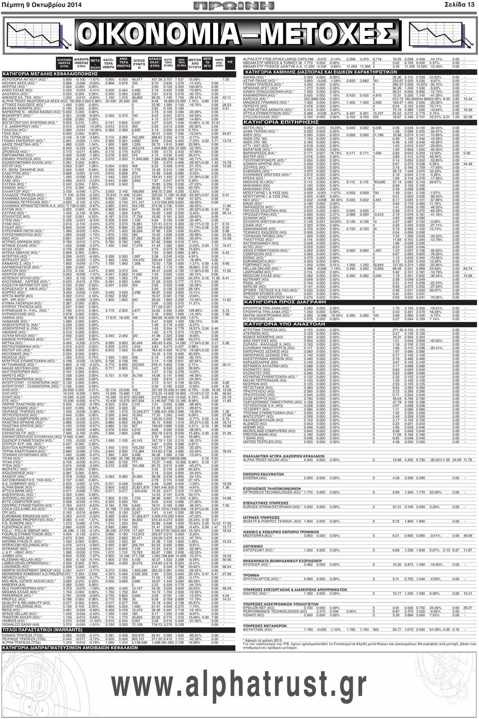 830 1.070-11.43% 0.00 - ΑΚΡΙΤΑΣ (ΚΟ) * 0.300 0.000 0.00% 0 3.90 0.100 0.325 140.00% 0.00 - ΑΛΚΟ ΕΛΛΑΣ (ΚΟ) 0.420-0.024-5.41% 0.400 0.464 4,400 2.10 0.420 2.530-72.90% 0.00 - ΑΛΟΥΜΥΛ (ΚΟ) * 0.255 0.