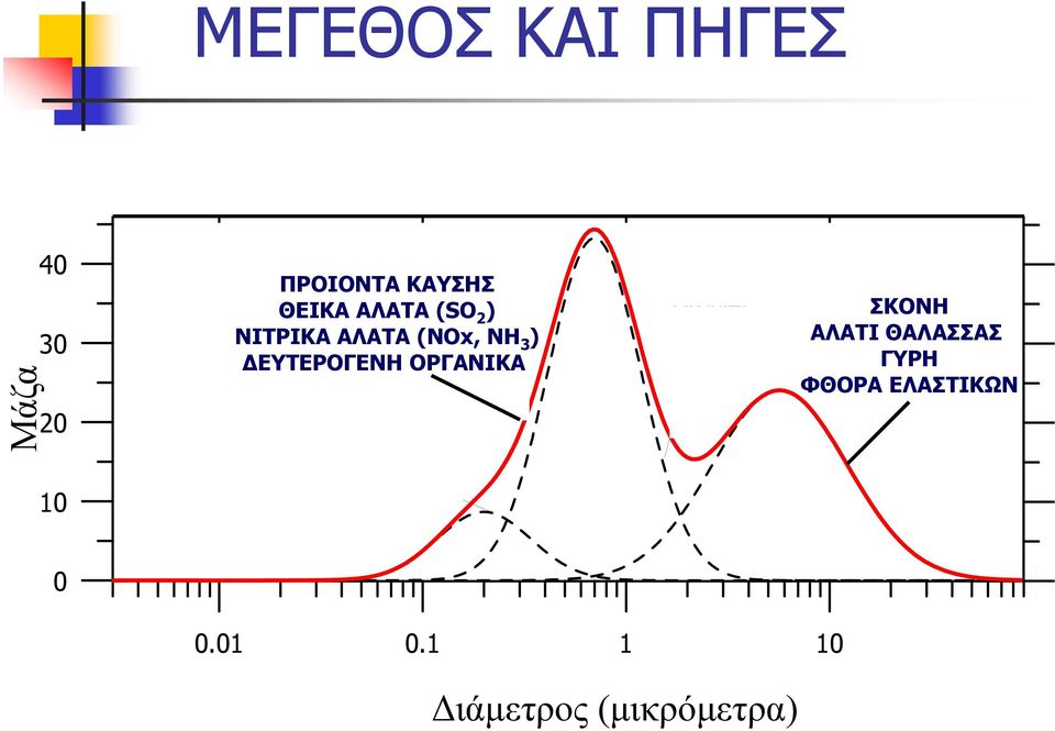 20 Condensation Submode 10 Droplet Submode ΣΚΟΝΗ ΑΛΑΤΙ ΘΑΛΑΣΣΑΣ