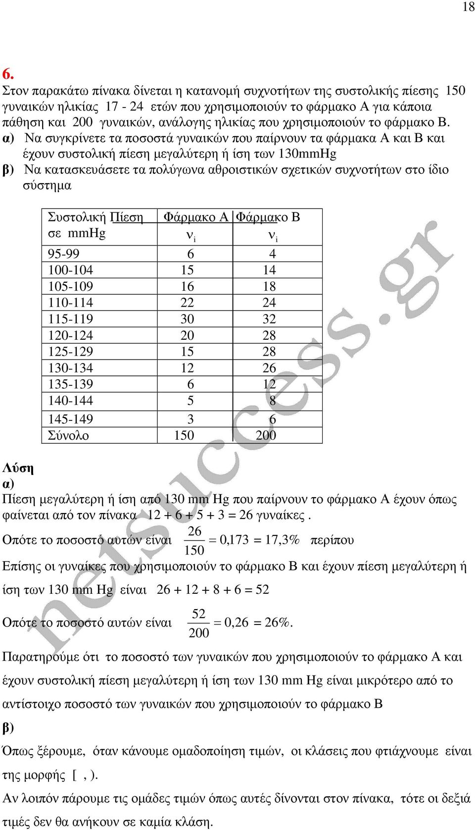 α) Να συγκρίνετε τα ποσοστά γυναικών που παίρνουν τα φάρµακα Α και Β και έχουν συστολική πίεση µεγαλύτερη ή ίση των 13mmHg β) Να κατασκευάσετε τα πολύγωνα αθροιστικών σχετικών συχνοτήτων στο ίδιο