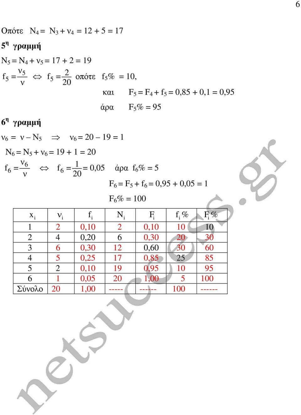 + 1 = 2 ν6 1 6 = 6 = =,5 άρα 6 % = 5 ν 2 F 6 = F 5 + 6 =,95 +,5 = 1 x ν F 6 % = 1 N F % F % 1 2,1 2,1 1 1 2