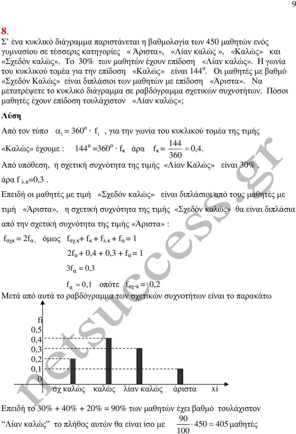 Να µετατρέψετε το κυκλικό διάγραµµα σε ραβδόγραµµα σχετικών συχνοτήτων.