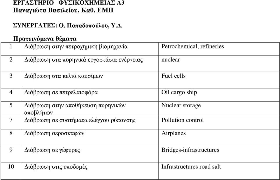 κελιά καυσίμων Fuel cells 4 Διάβρωση σε πετρελαιοφόρα Oil cargo ship 5 Διάβρωση στην αποθήκευση πυρηνικών Nuclear storage αποβλήτων 7
