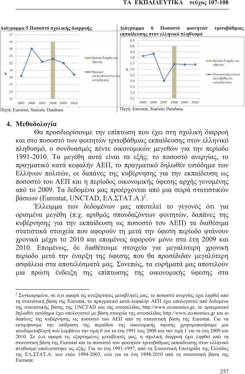 περίοδο 1991-2010.