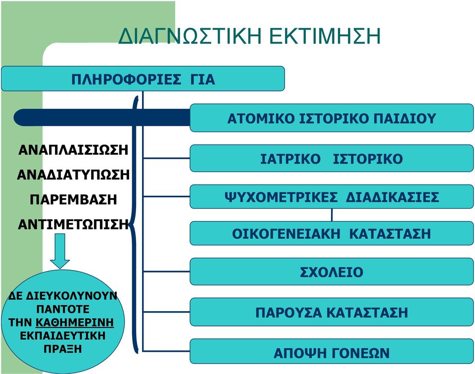 ΨΥΧΟΜΕΤΡΙΚΕΣ ΙΑ ΙΚΑΣΙΕΣ ΟΙΚΟΓΕΝΕΙΑΚΗ ΚΑΤΑΣΤΑΣΗ ΣΧΟΛΕΙΟ Ε