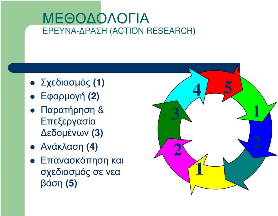 Επεξεργασία εδοµένων (3) Ανάκλαση (4)