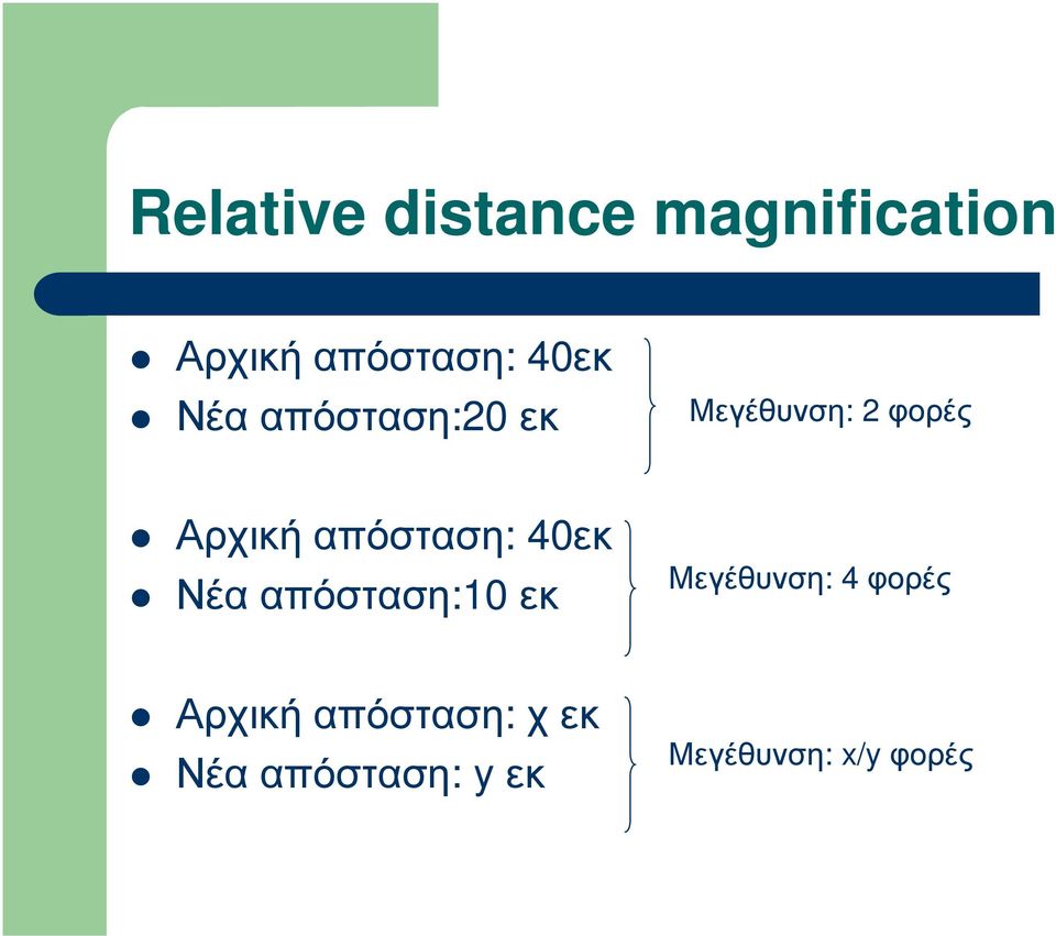 απόσταση: 40εκ Νέα απόσταση:10 εκ Μεγέθυνση: 4 φορές