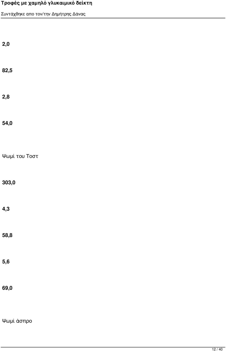 303,0 4,3 58,8 5,6
