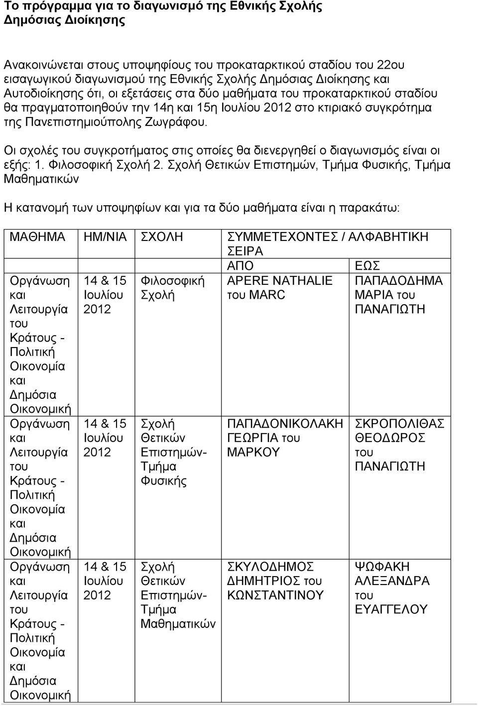 Οι σχολές του συγκροτήματος στις οποίες θα διενεργηθεί ο διαγωνισμός είναι οι εξής: 1. Φιλοσοφική Σχολή 2.