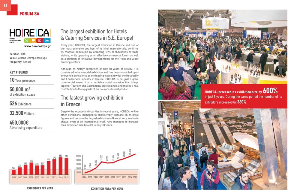 gr 450,000 Advertising expenditure Every year, HORECA, the largest exhibition in Greece and one of the most extensive and best of its kind internationally, confirms its massive reputation by