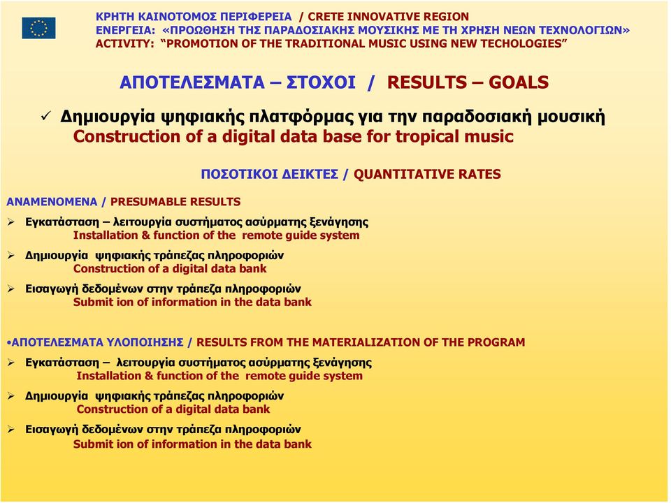 digital data bank Εισαγωγή δεδομένων στην τράπεζα πληροφοριών Submit ion of information in the data bank ΑΠΟΤΕΛΕΣΜΑΤΑ ΥΛΟΠΟΙΗΣΗΣ / RESULTS FROM THE MATERIALIZATION OF THE PROGRAM Εγκατάσταση