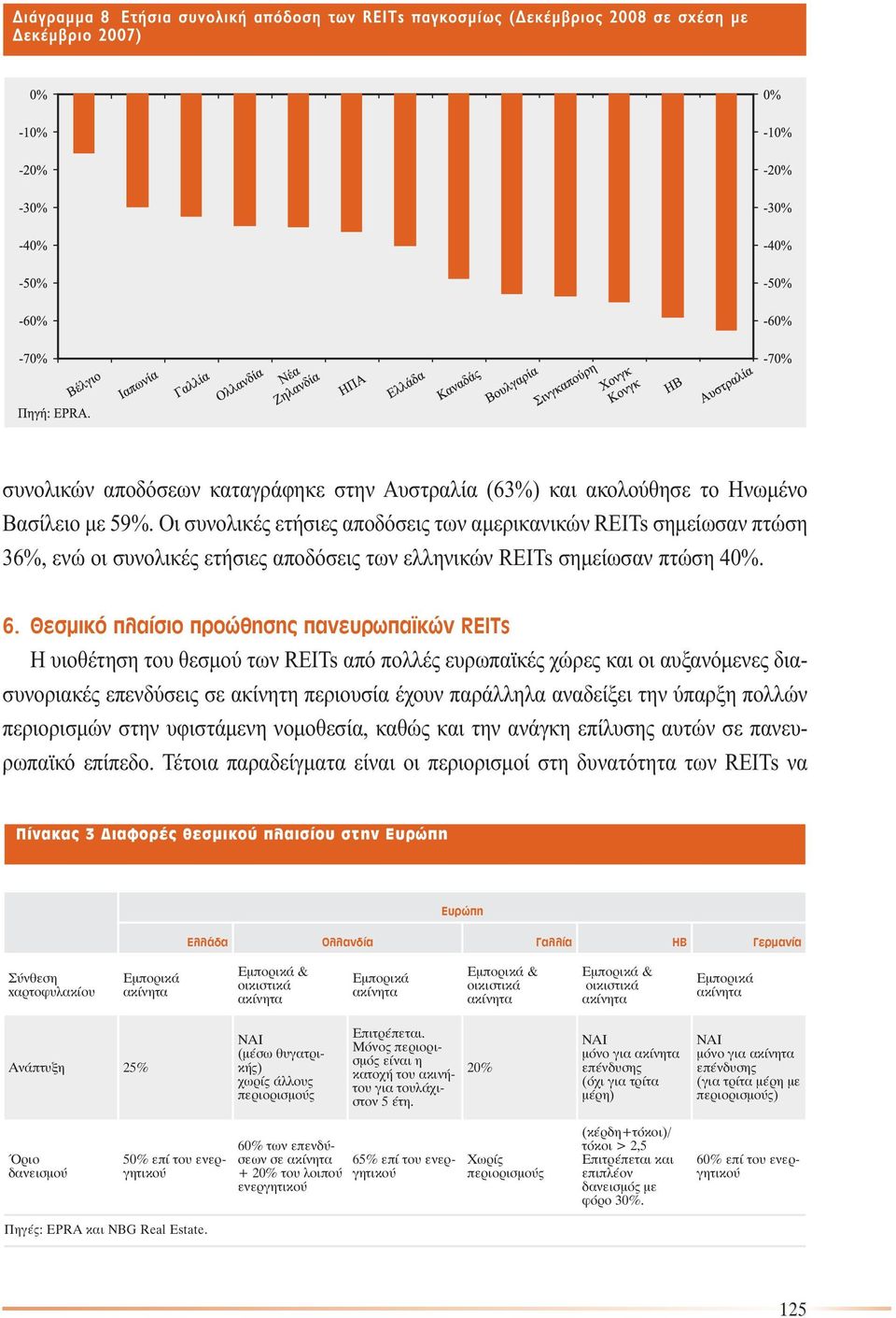 Θεσµικό πλαίσιο προώθησης πανευρωπαϊκών REITs Η υιοθέτηση του θεσµού των REITs από πολλές ευρωπαϊκές χώρες και οι αυξανόµενες διασυνοριακές επενδύσεις σε ακίνητη περιουσία έχουν παράλληλα αναδείξει