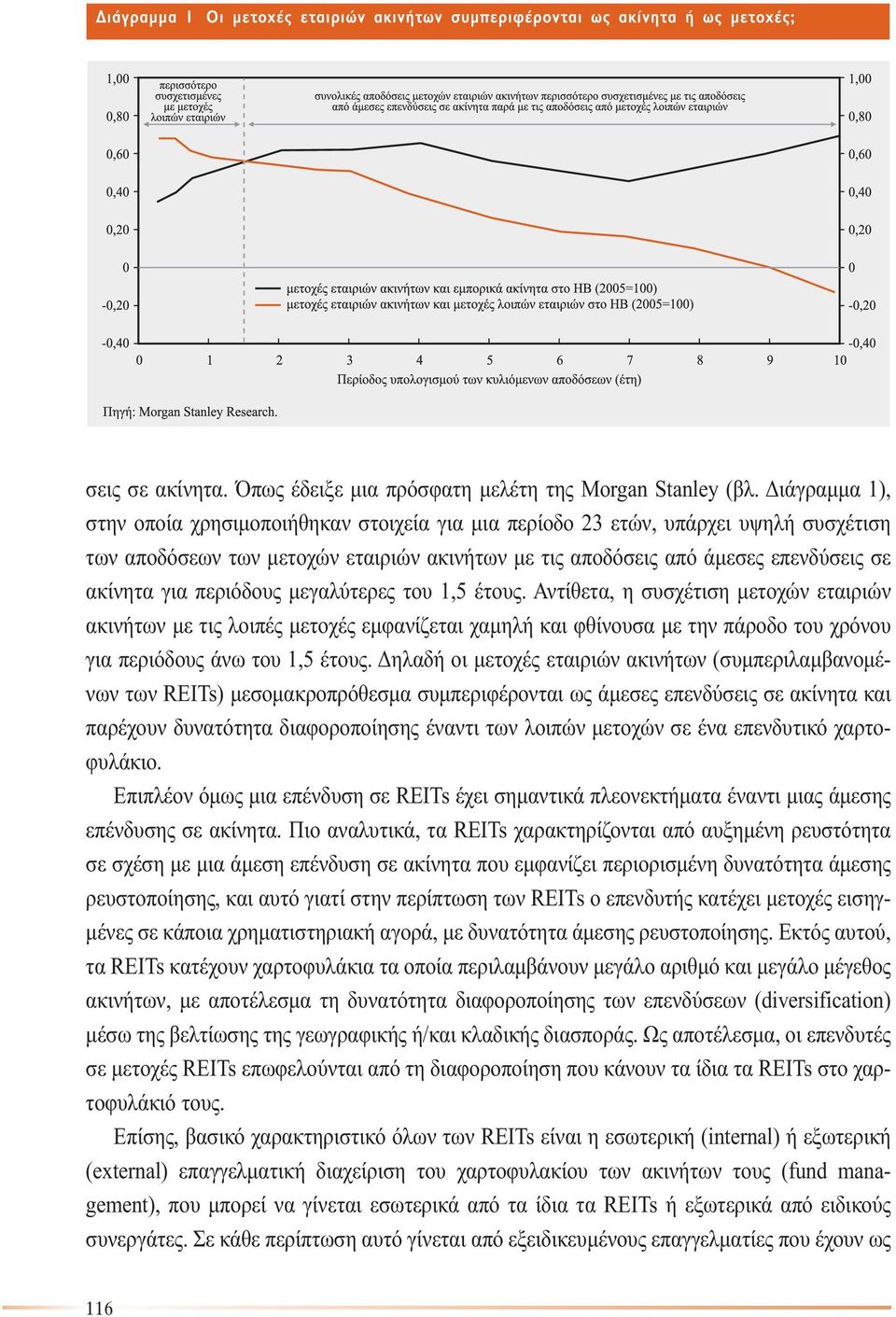 µεγαλύτερες του 1,5 έτους. Αντίθετα, η συσχέτιση µετοχών εταιριών ακινήτων µε τις λοιπές µετοχές εµφανίζεται χαµηλή και φθίνουσα µε την πάροδο του χρόνου για περιόδους άνω του 1,5 έτους.