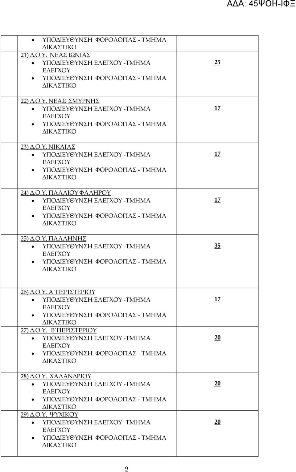 Ο.Υ. Β ΠΕΡΙΣΤΕΡΙΟΥ ΥΠΟ ΙΕΥΘΥΝΣΗ -ΤΜΗΜΑ 28).Ο.Υ. ΧΑΛΑΝ ΡΙΟΥ ΥΠΟ ΙΕΥΘΥΝΣΗ -ΤΜΗΜΑ 29).Ο.Υ. ΨΥΧΙΚΟΥ ΥΠΟ ΙΕΥΘΥΝΣΗ -ΤΜΗΜΑ ΙΚΑΣΤΙΚO 9