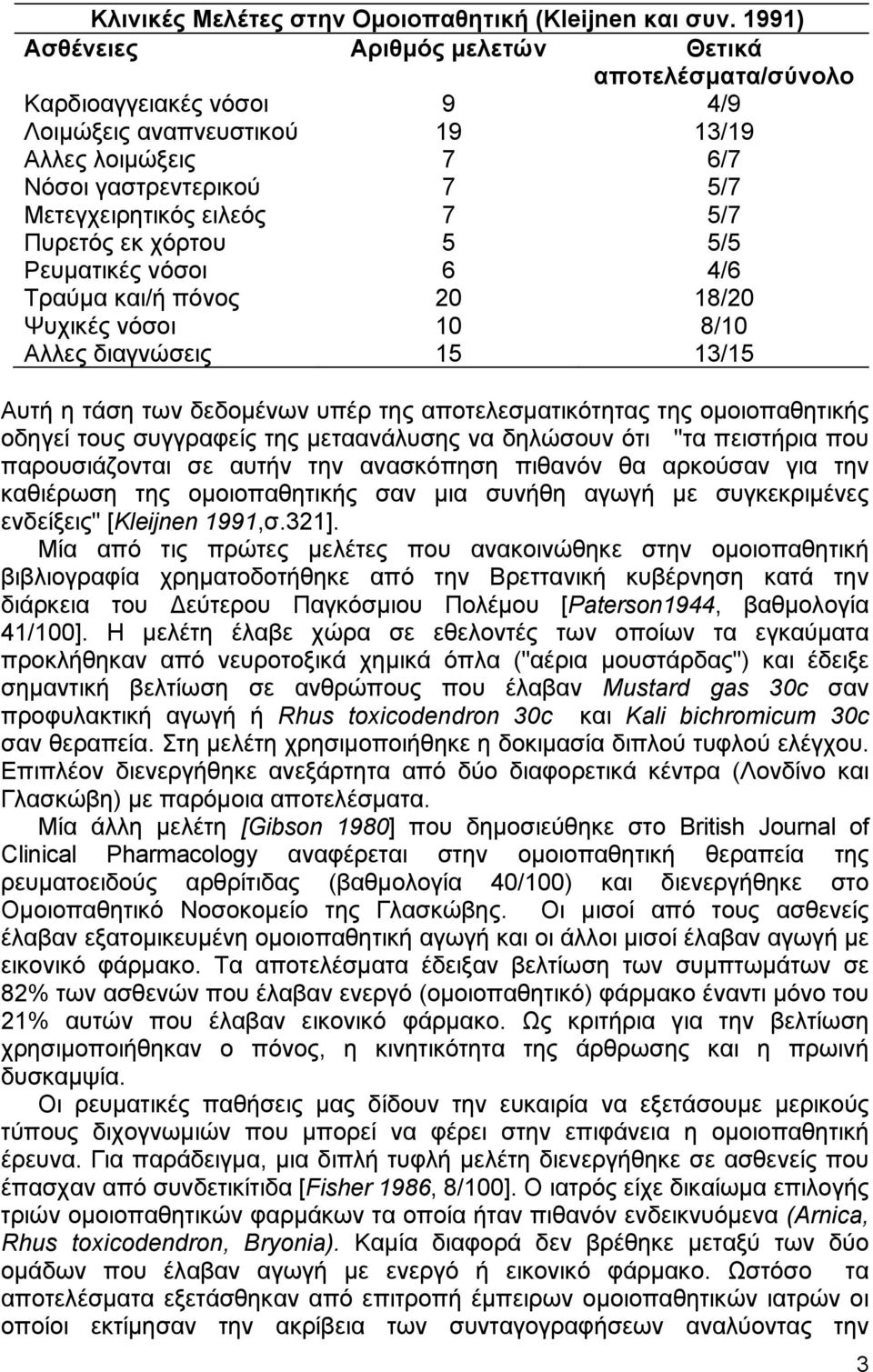 Πυρετός εκ χόρτου 5 5/5 Ρευµατικές νόσοι 6 4/6 Τραύµα και/ή πόνος 20 18/20 Ψυχικές νόσοι 10 8/10 Αλλες διαγνώσεις 15 13/15 Αυτή η τάση των δεδοµένων υπέρ της αποτελεσµατικότητας της οµοιοπαθητικής