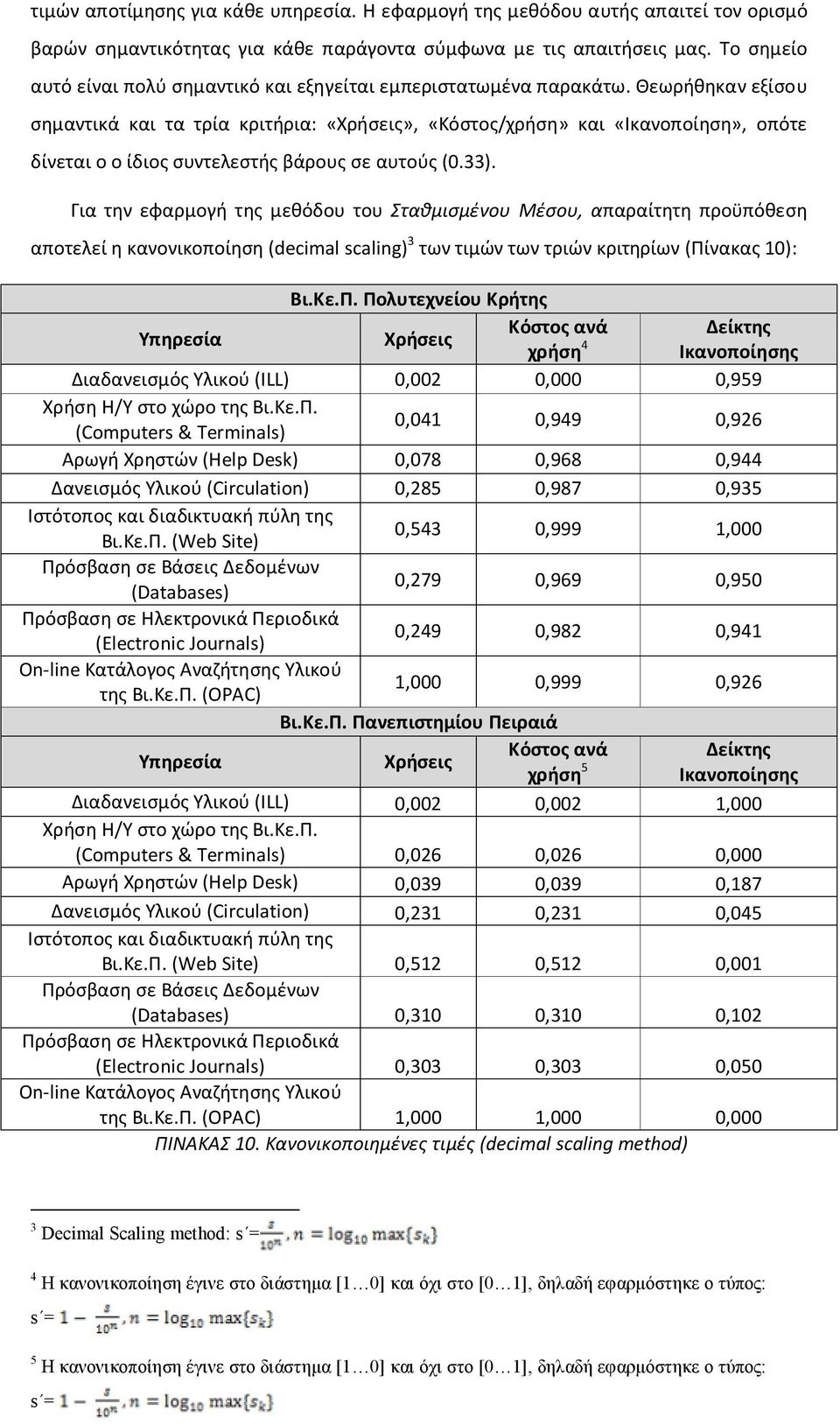 Θεωρήθηκαν εξίσου σημαντικά και τα τρία κριτήρια: «Χρήσεις», «Κόστος/χρήση» και «Ικανοποίηση», οπότε δίνεται ο ο ίδιος συντελεστής βάρους σε αυτούς (0.33).