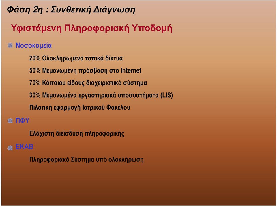 διαχειριστικό σύστηµα 30% Μεµονωµένα εργαστηριακά υποσυστήµατα (LIS) Πιλοτική