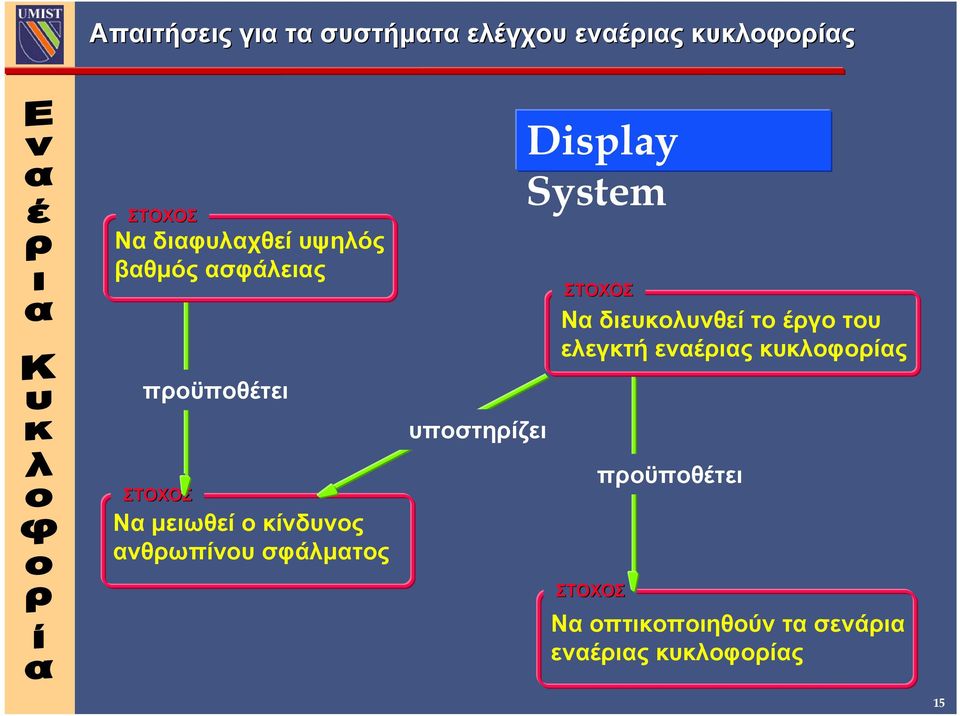 εναέριας κυκλοφορίας προϋποθέτει υποστηρίζει ΣΤΟΧΟΣ Να µειωθεί ο κίνδυνος