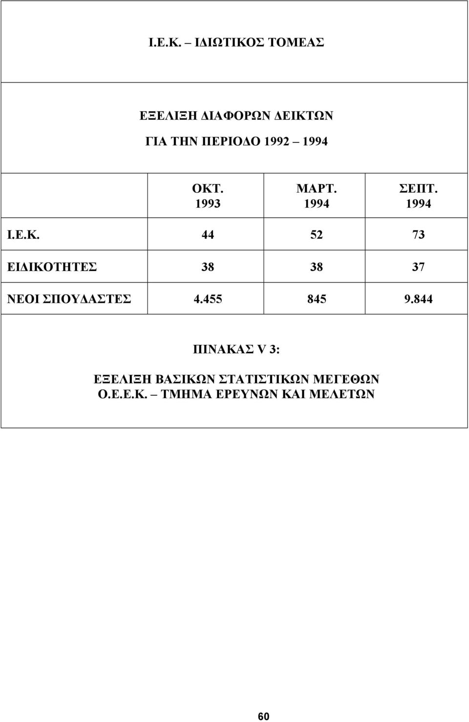 1994 ΟΚΤ. 1993 ΜΑΡΤ. 1994 ΣΕΠΤ.