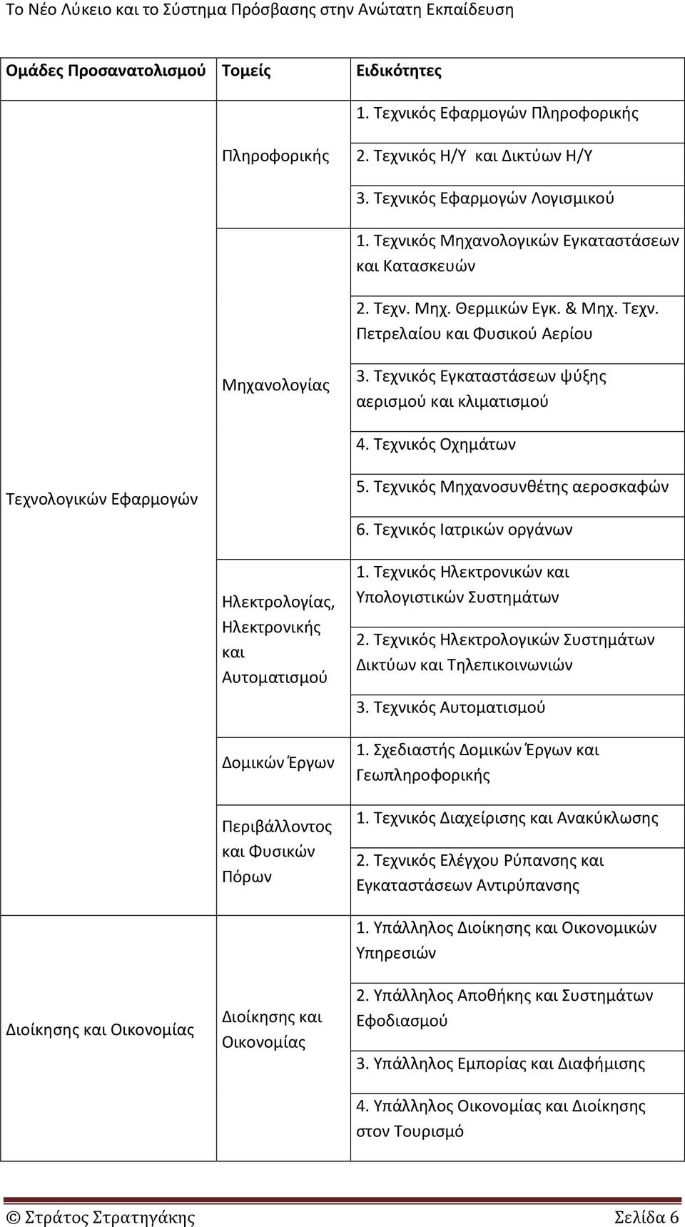 Τεχνικός Οχημάτων Τεχνολογικών Εφαρμογών 5. Τεχνικός Μηχανοσυνθέτης αεροσκαφών 6.