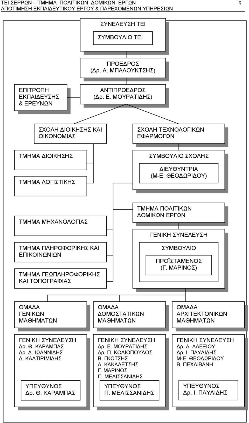 ΜΑΡΙΝΟΣ) ΟΜΑ Α ΓΕΝΙΚΩΝ ΜΑΘΗΜΑΤΩΝ ΟΜΑ Α ΟΜΟΣΤΑΤΙΚΩΝ ΜΑΘΗΜΑΤΩΝ ΟΜΑ Α ΑΡΧΙΤΕΚΤΟΝΙΚΩΝ ΜΑΘΗΜΑΤΩΝ ΓΕΝΙΚΗ ΣΥΝΕΛΕΥΣΗ ρ. Θ. ΚΑΡΑΜΠΑΣ ρ.. ΙΩΑΝΝΙ ΗΣ. ΚΑΛΤΙΡΙΜΙ ΗΣ ΥΠΕΥΘΥΝΟΣ ρ. Θ. ΚΑΡΑΜΠΑΣ ΓΕΝΙΚΗ ΣΥΝΕΛΕΥΣΗ ρ. Ε.