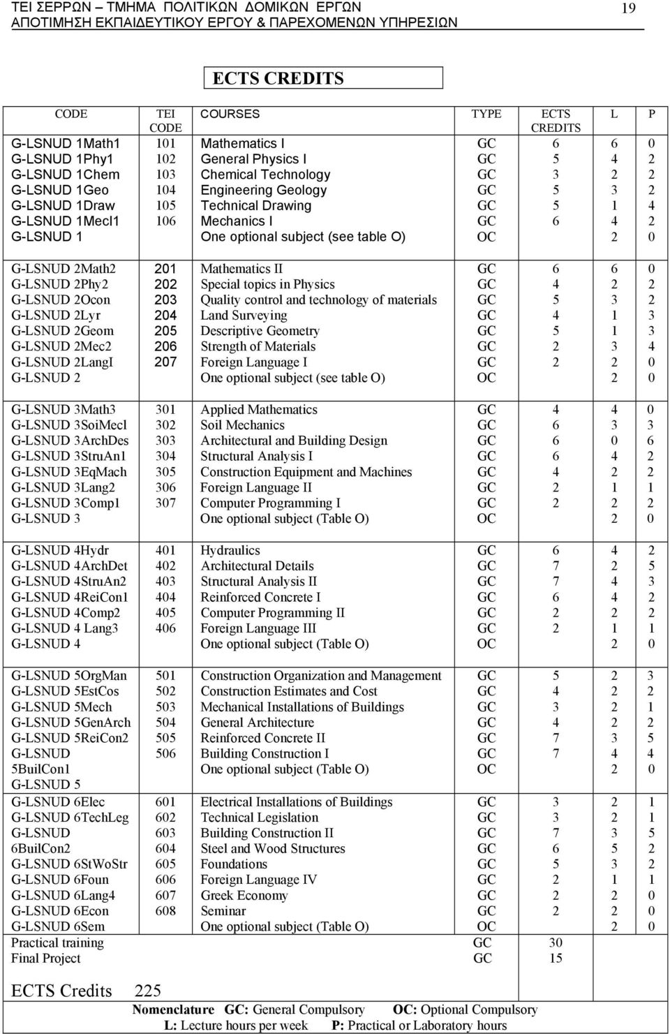 4 2 P 0 2 2 2 4 2 0 G-LSNUD 2Math2 G-LSNUD 2Phy2 G-LSNUD 2Ocon G-LSNUD 2Lyr G-LSNUD 2Geom G-LSNUD 2Mec2 G-LSNUD 2LangI G-LSNUD 2 201 202 203 204 205 206 207 Mathematics II Special topics in Physics