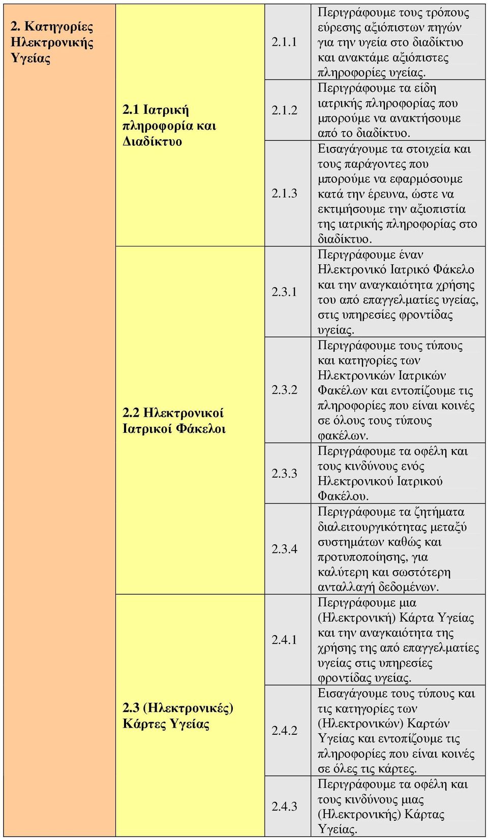 Περιγράφουµε τα είδη ιατρικής πληροφορίας που µπορούµε να ανακτήσουµε από το διαδίκτυο.