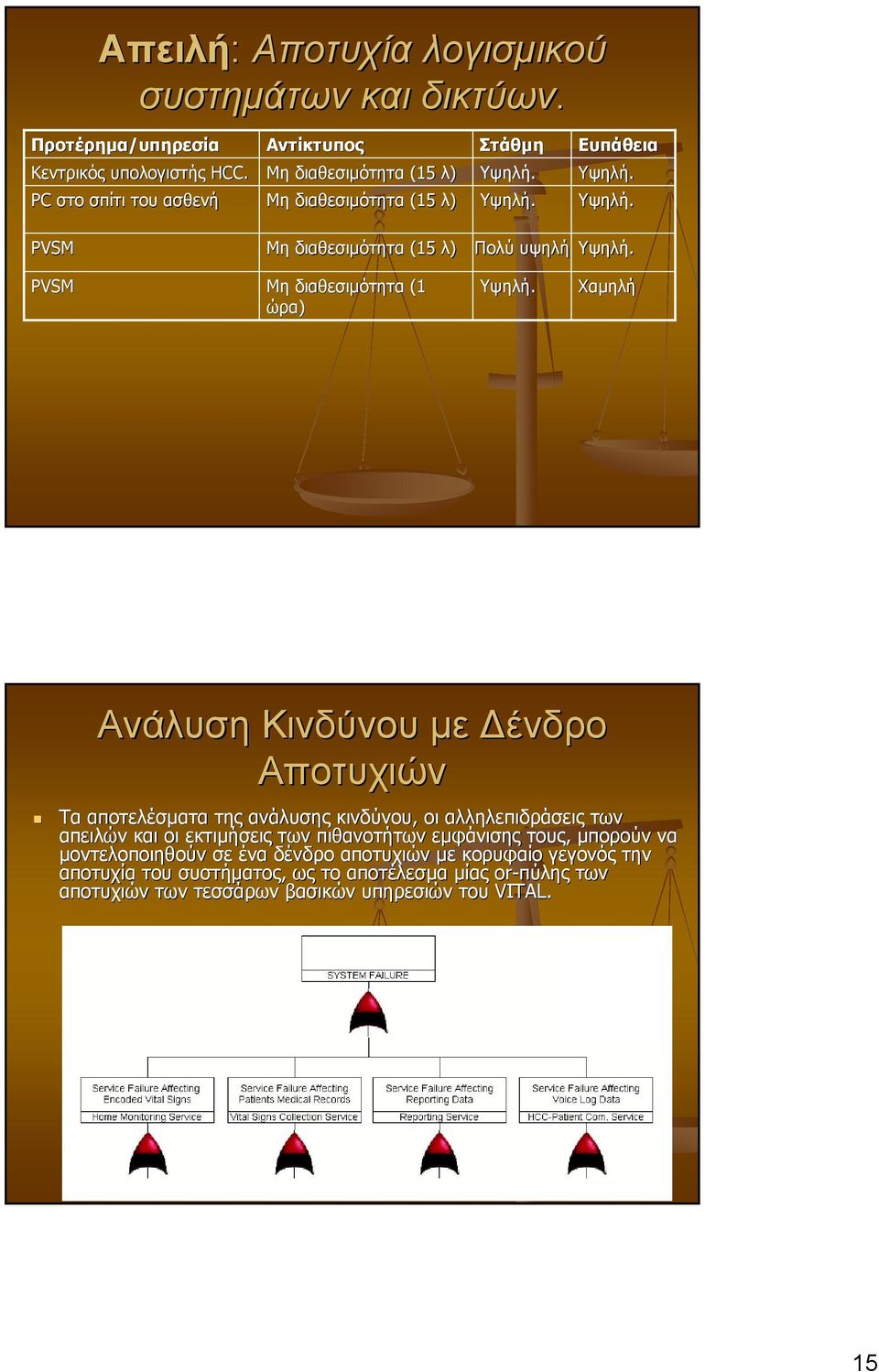 PVSM Μη διαθεσιµότητα (1 ώρα) Υψηλή.