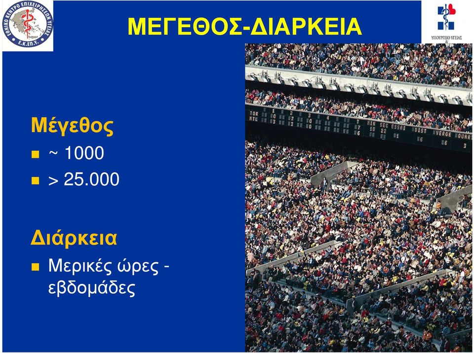 25.000 ιάρκεια