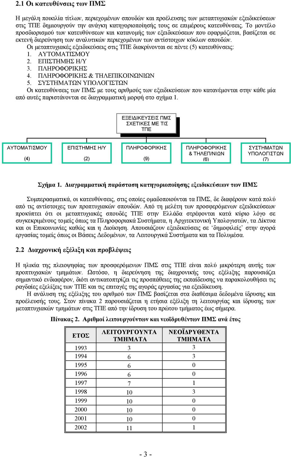 Οι µεταπτυχιακές εξειδικεύσεις στις ΤΠΕ διακρίνονται σε πέντε (5) κατευθύνσεις: 1. ΑΥΤΟΜΑΤΙΣΜΟΥ 2. ΕΠΙΣΤΗΜΗΣ Η/Υ 3. ΠΛΗΡΟΦΟΡΙΚΗΣ 4. ΠΛΗΡΟΦΟΡΙΚΗΣ & ΤΗΛΕΠΙΚΟΙΝΩΝΙΩΝ 5.