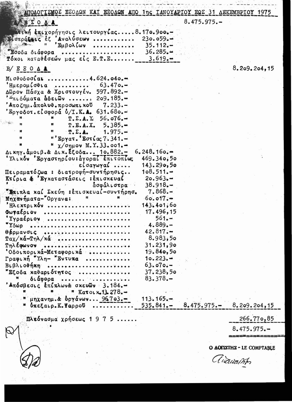 3" 5 112' -1\ ιων ". '.-.~~~. -Y~oδα δι-άφορα 36.285'.". ~... :~6κo~ κατα&ισεών μας εις Ε.Τ.Ε... 3.619..'''> :8/ Ε Ξ ΟΔ.ι -------...--. ΜΙ. σ&οδοο{α\' ~ 4.624.040. ΉμερομCC1~~α. 63.470.