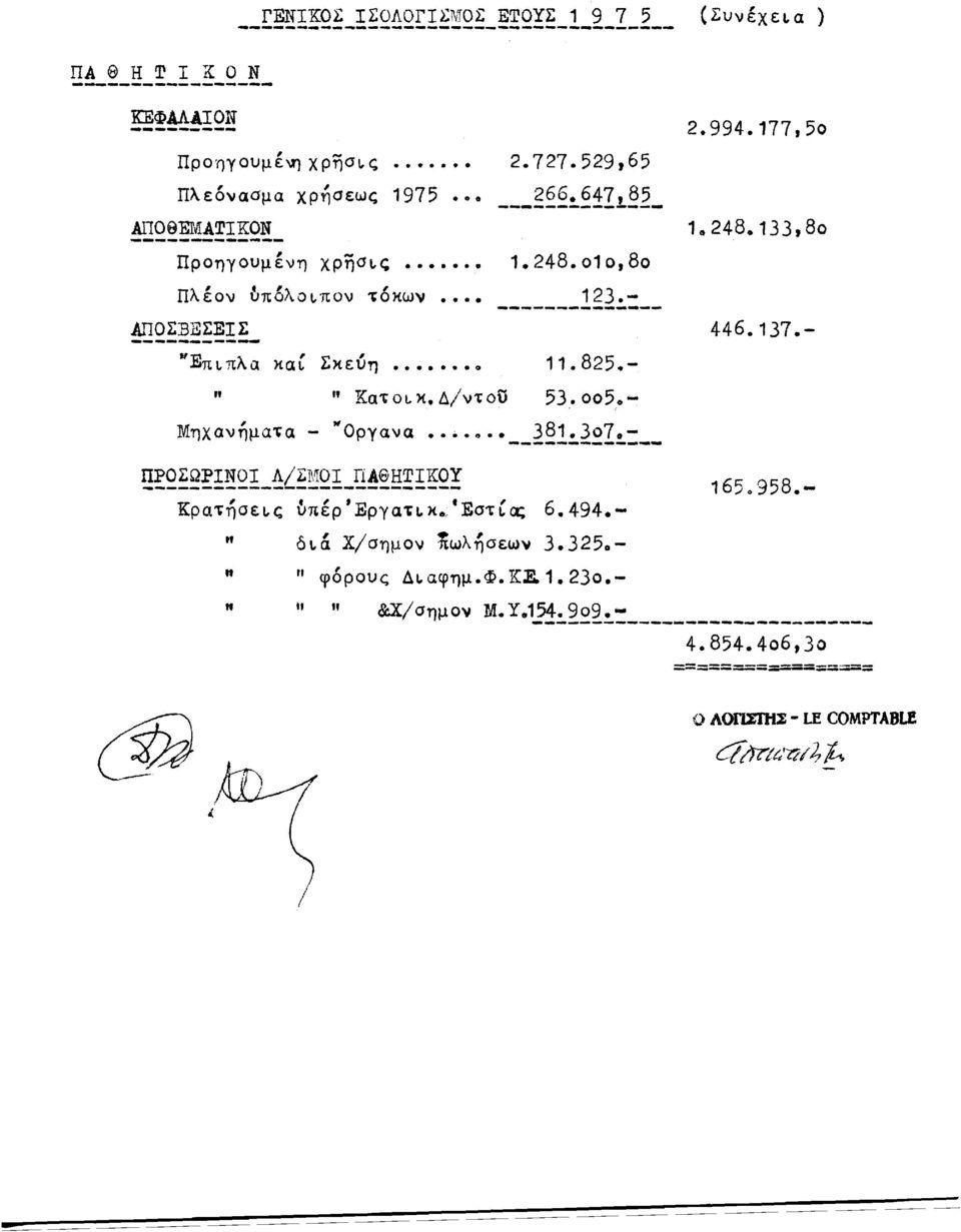 994.17750 10248.13380 " " φ6ρους Δι.αφημ.Φ.ΚΕ.1.230.- 446.137. " " Κατ οι. Κ. Δίντ ου Μηχανήμa1'α ~~2~Ξ~!~2!_~ί~~2!_~~~~~!~Q!