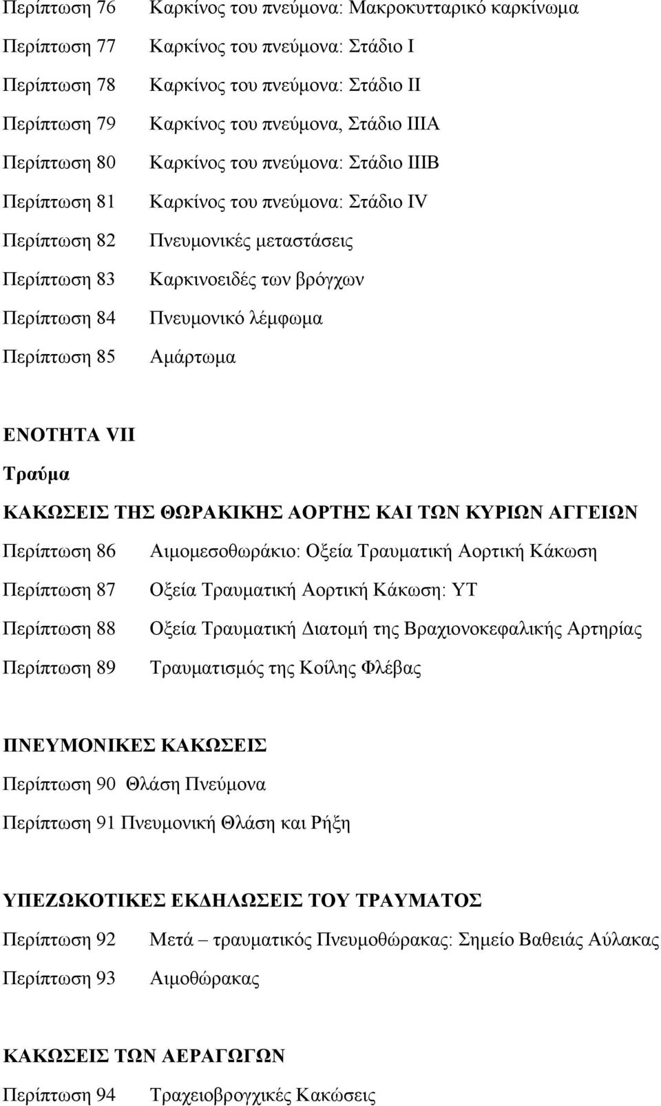 Πλεπκνληθφ ιέκθσκα Ακάξησκα ΔΝΟΣΖΣΑ VII Tπαύμα ΚΑΚΩΔΗ ΣΖ ΘΩΡΑΚΗΚΖ ΑΟΡΣΖ ΚΑΗ ΣΩΝ ΚΤΡΗΩΝ ΑΓΓΔΗΩΝ Πεξίπησζε 86 Πεξίπησζε 87 Πεξίπησζε 88 Πεξίπησζε 89 Αηκνκεζνζσξάθην: Ομεία Σξαπκαηηθή Ανξηηθή Κάθσζε