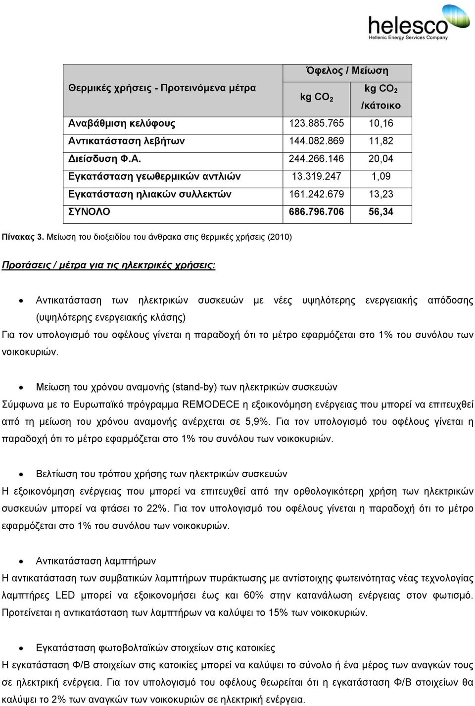 Μείωση του διοξειδίου του άνθρακα στις θερµικές χρήσεις (2010) Προτάσεις / µέτρα για τις ηλεκτρικές χρήσεις: Αντικατάσταση των ηλεκτρικών συσκευών µε νέες υψηλότερης ενεργειακής απόδοσης (υψηλότερης