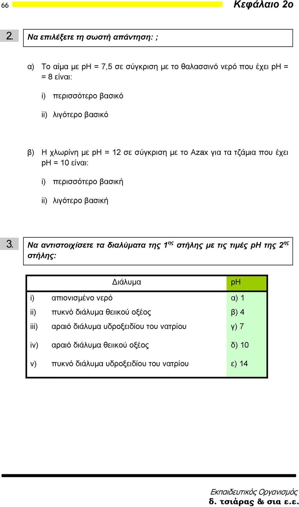 λιγότερο βασικό β) Η χλωρίνη με ph = 12 σε σύγκριση με το Azax για τα τζάμια που έχει ph = 10 είναι: i) περισσότερο βασική ii) λιγότερο βασική 3.