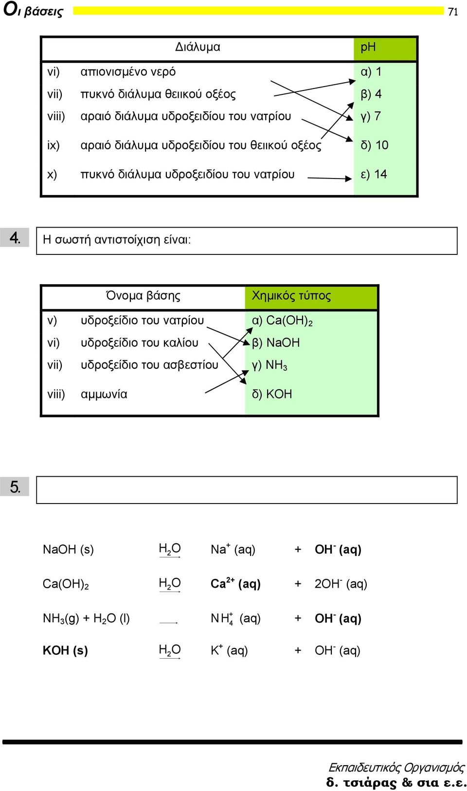 Η σωστή αντιστοίχιση είναι: Όνομα βάσης Χημικός τύπος v) υδροξείδιο του νατρίου α) Ca(OH) 2 vi) υδροξείδιο του καλίου β) NaOH vii) υδροξείδιο του