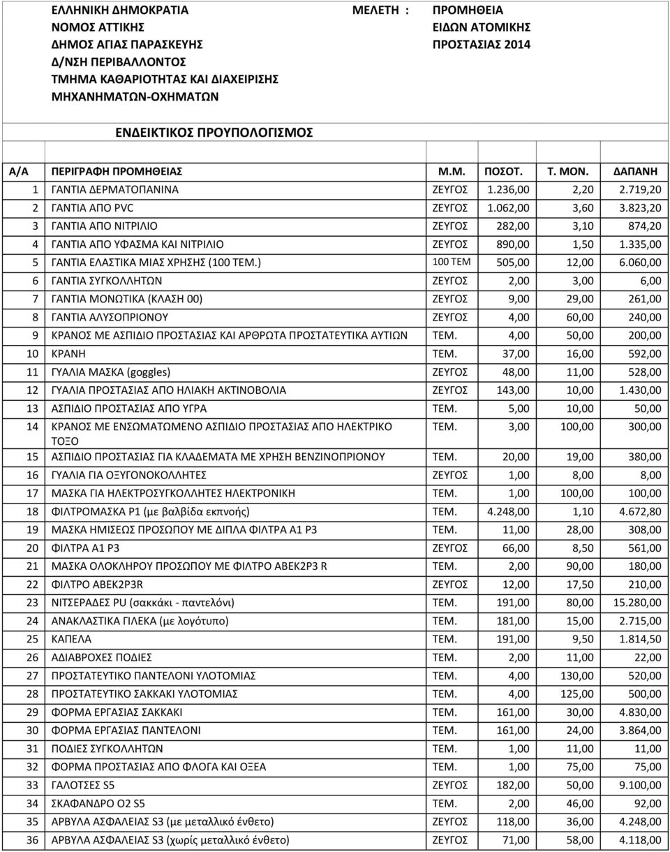 823,20 3 ΓΑΝΣΙΑ ΑΠΟ ΝΙΣΡΙΛΙΟ ΖΕΤΓΟ 282,00 3,10 874,20 4 ΓΑΝΣΙΑ ΑΠΟ ΤΦΑΜΑ ΚΑΙ ΝΙΣΡΙΛΙΟ ΖΕΤΓΟ 890,00 1,50 1.335,00 5 ΓΑΝΣΙΑ ΕΛΑΣΙΚΑ ΜΙΑ ΧΡΗΗ (100 ΣΕΜ.) 100 ΣΕΜ 505,00 12,00 6.