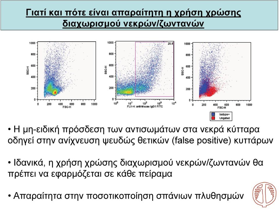 θετικών (false positive) κυττάρων Ιδανικά, η χρήση χρώσης διαχωρισμού