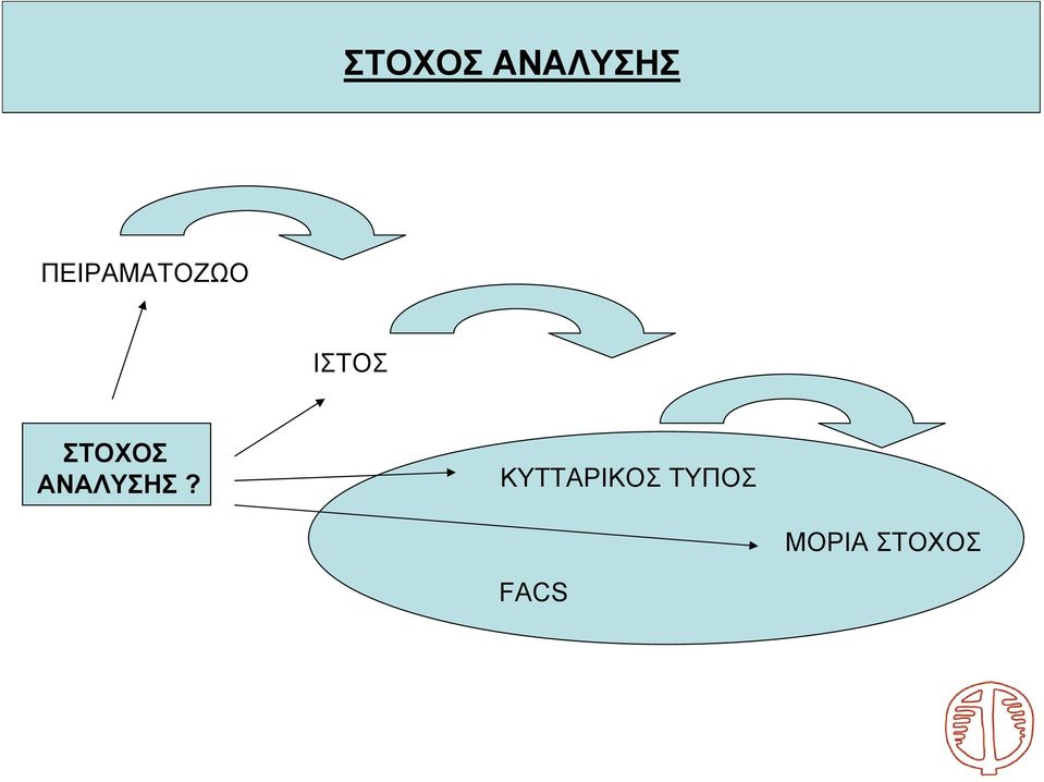 ΚΥΤΤΑΡΙΚΟΣ ΤΥΠΟΣ