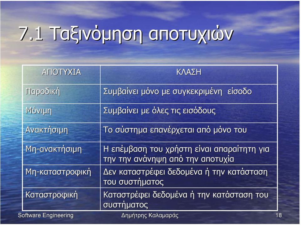 µόνο του Η επέµβαση του χρήστη είναι απαραίτητη για την την ανάνηψη από την αποτυχία εν καταστρέφει