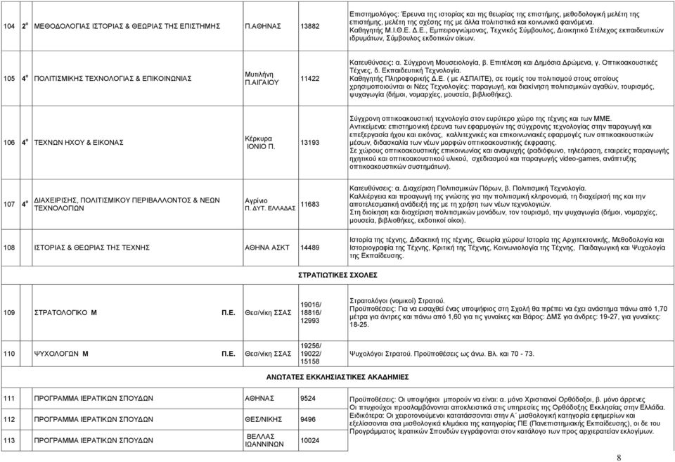 Δ., Δκπεηξνγλψκνλαο, Σερληθφο χκβνπινο, Γηνηθεηηθφ ηϋιερνο εθπαηδεπηηθψλ ηδξπκϊησλ, χκβνπινο εθδνηηθψλ νέθσλ. 105 4 ο ΠΟΛΗΣΗΜΗΚΖ ΣΔΥΝΟΛΟΓΗΑ & ΔΠΗΚΟΗΝΧΝΗΑ Μπηηιάλε Π.ΑΗΓΑΗΟΤ 11422 Καηεπζχλζεηο: α.