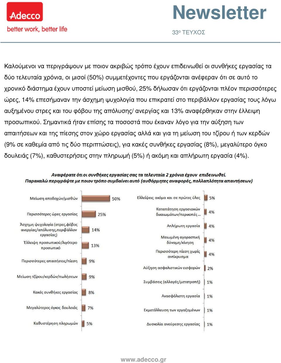 και του φόβου της απόλυσης/ ανεργίας και 13% αναφέρθηκαν στην έλλειψη προσωπικού.