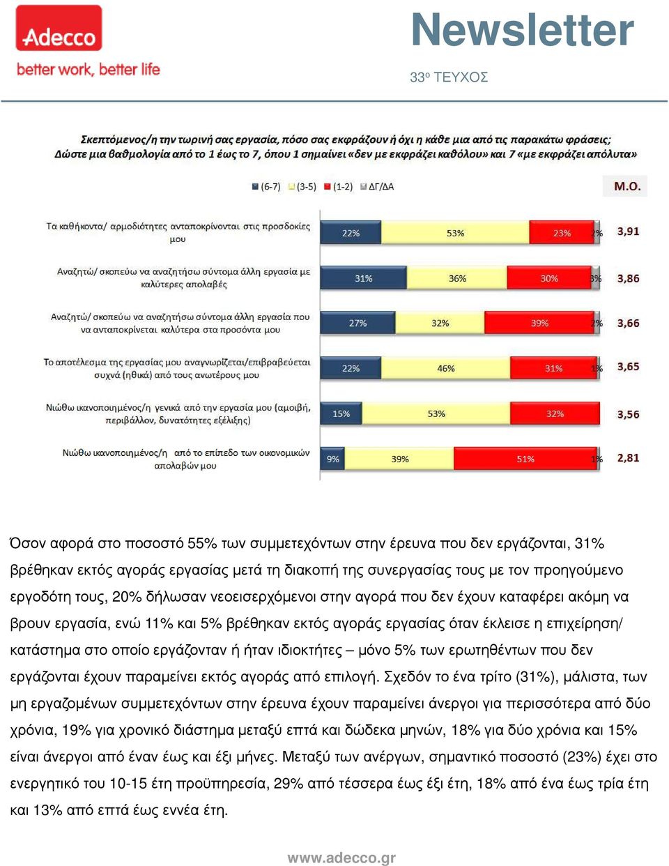 µόνο 5% των ερωτηθέντων που δεν εργάζονται έχουν παραµείνει εκτός αγοράς από επιλογή.