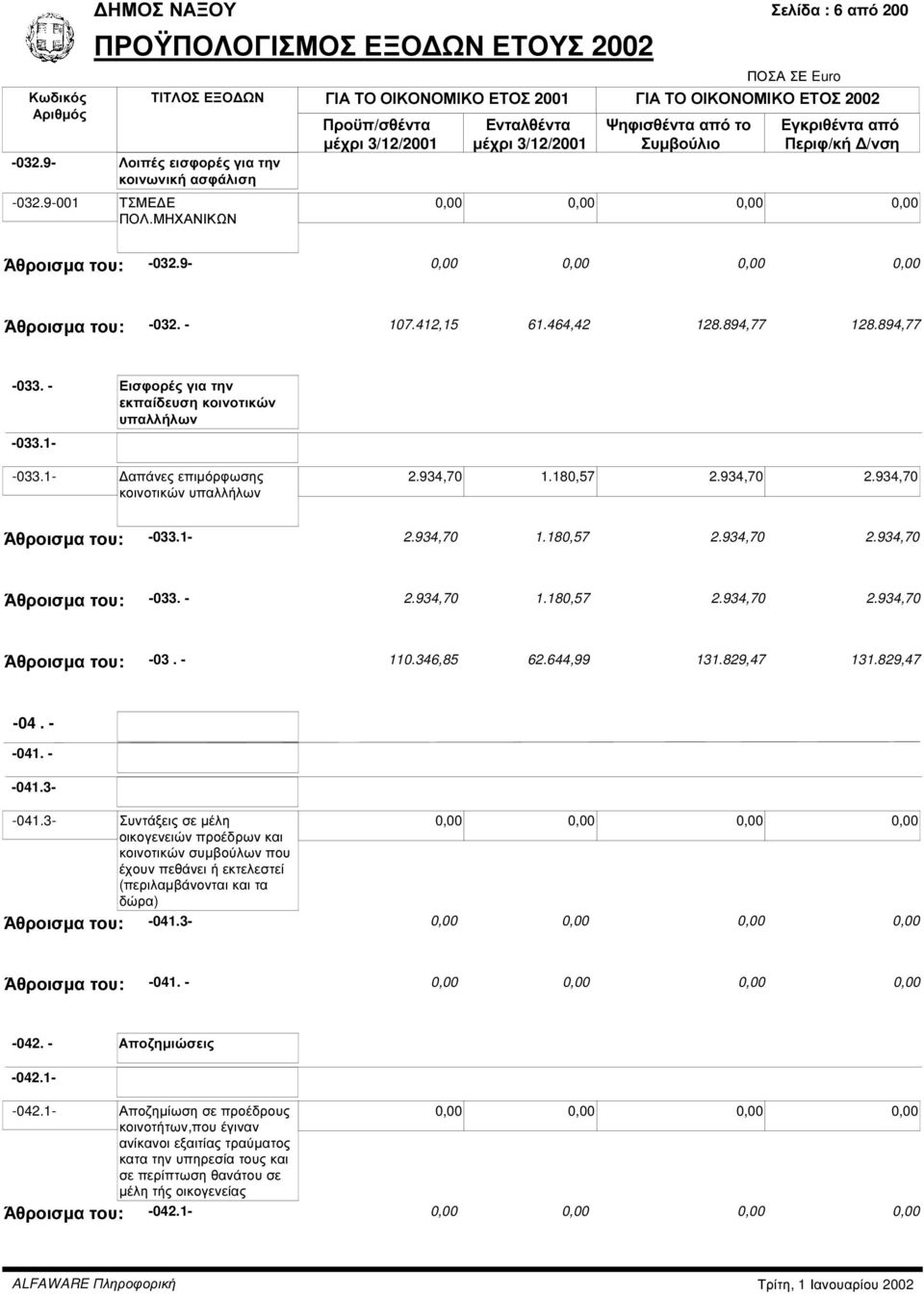 346,85 62.644,99 131.829,47 131.829,47-04. - -041. - Άθροισµα του: -033.1-2.934,70 1.180,57 2.934,70 2.934,70-041.3- -041.