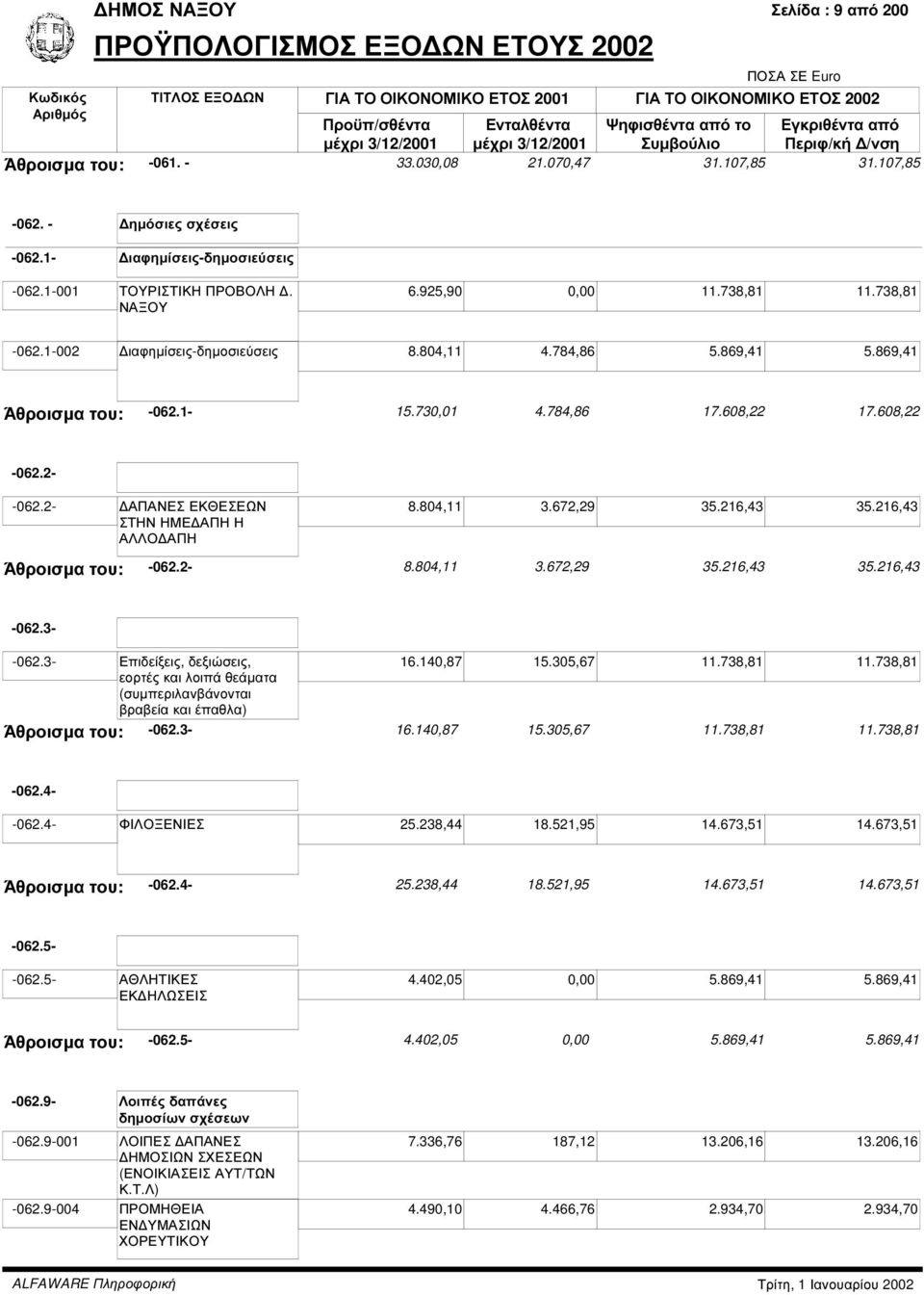 2- ΑΠΑΝΕΣ ΕΚΘΕΣΕΩΝ ΣΤΗΝ ΗΜΕ ΑΠΗ Η ΑΛΛΟ ΑΠΗ 8.804,11 3.672,29 35.216,43 35.216,43 Άθροισµα του: -062.2-8.804,11 3.672,29 35.216,43 35.216,43-062.3- -062.
