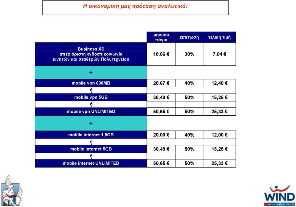 40% 12,40 mobile vpn 5GB 30,49 50% 15,25 mobile vpn UNLIMITED 50,65 50% 25,33 + mobile