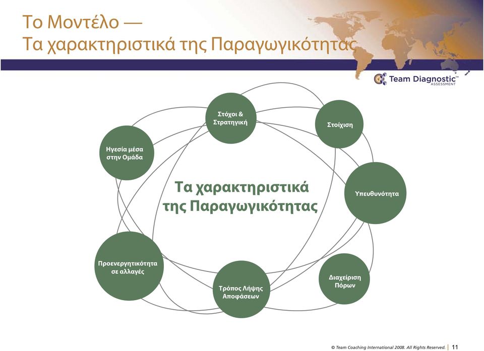 χαρακτηριστικά της Παραγωγικότητας Υπευθυνότητα