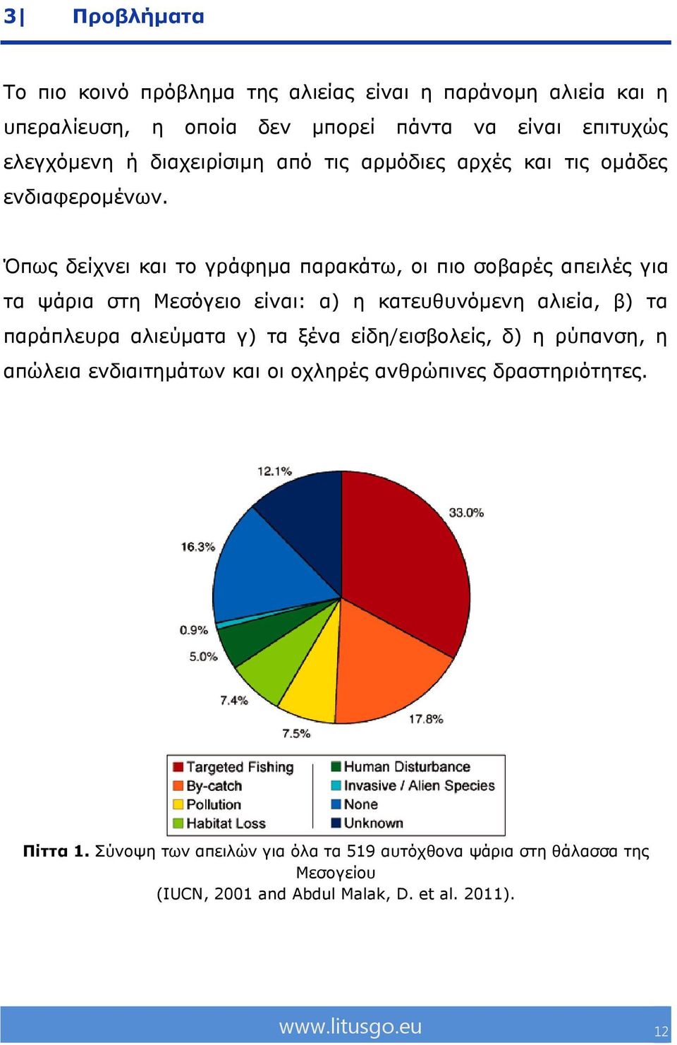 Όπσο δείρλεη θαη ην γξάθεκα παξαθάησ, νη πην ζνβαξέο απεηιέο γηα ηα ςάξηα ζηε Κεζόγεην είλαη: α) ε θαηεπζπλόκελε αιηεία, β) ηα παξάπιεπξα αιηεύκαηα γ) ηα