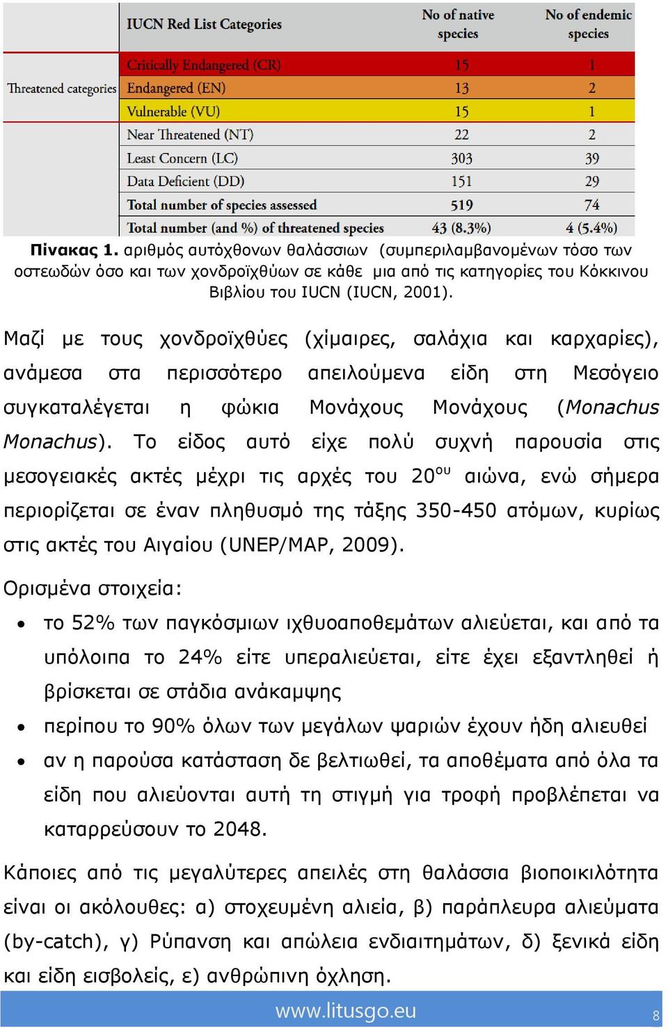 Σν είδνο απηό είρε πνιύ ζπρλή παξνπζία ζηηο κεζνγεηαθέο αθηέο κέρξη ηηο αξρέο ηνπ 20 νπ αηώλα, ελώ ζήκεξα πεξηνξίδεηαη ζε έλαλ πιεζπζκό ηεο ηάμεο 350-450 αηόκσλ, θπξίσο ζηηο αθηέο ηνπ Αηγαίνπ