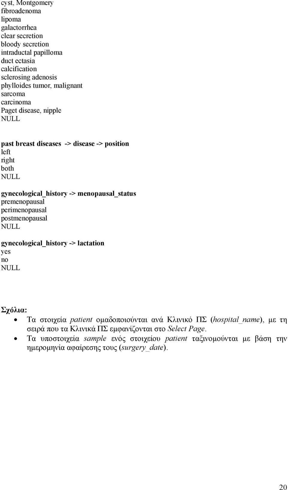 premenopausal perimenopausal postmenopausal gynecological_history -> lactation yes no Σχόλια: Τα στοιχεία patient ομαδοποιούνται ανά Κλινικό ΠΣ (hospital_name), με