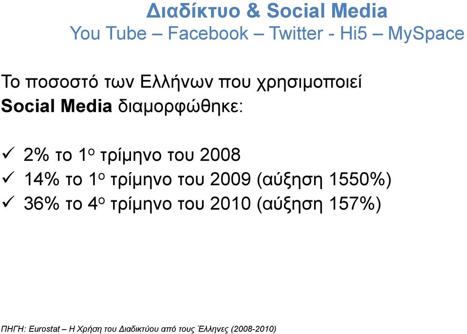 2008 14% το 1 ο τρίμηνο του 2009 (αύξηση 1550%) 36% το 4 ο τρίμηνο του 2010